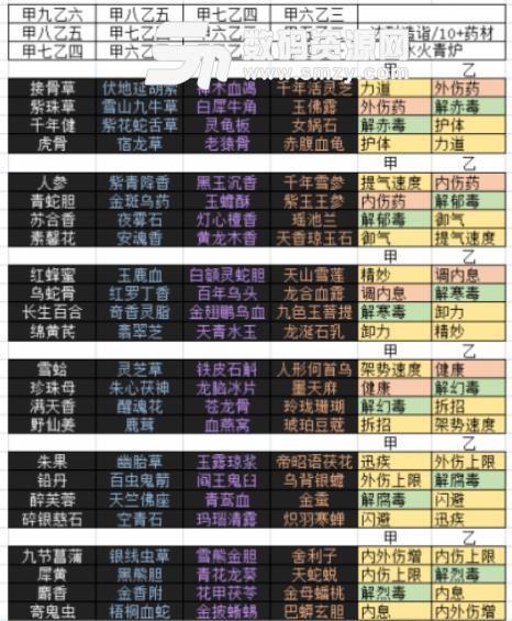 太吾繪卷藥品怎麼製作