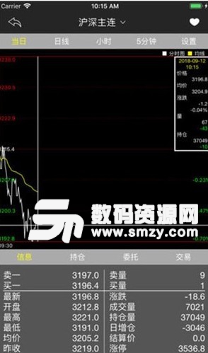快期小Q免费版(专业期货行情分析) v1.5.14 安卓版