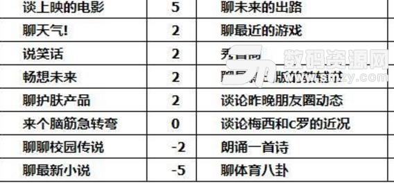 中國式家長李若放怎麼追求下載