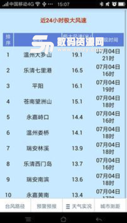 温州台风网手机版(台风预报软件) v1.4 安卓版