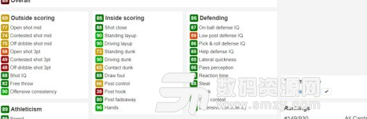 NBA2K19红宝石乔丹新秀卡数据分析截图
