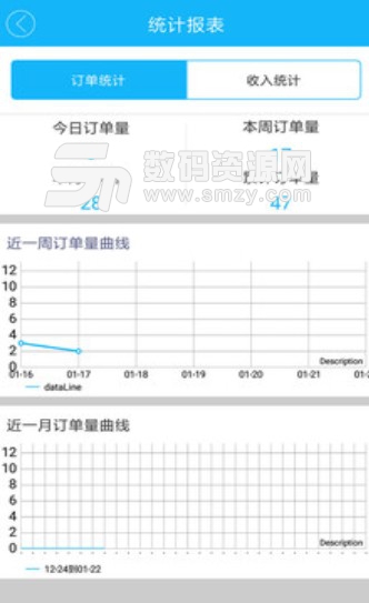 有饭配送正式版(订单信息管理) v3.6 安卓版