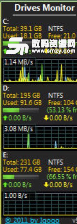 Drives Monitor最新版