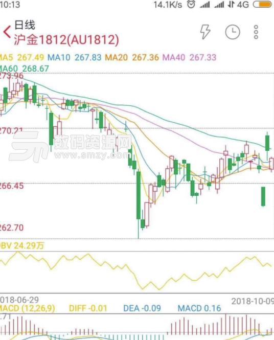 財達期貨最新版(期貨交易app) v6.6 安卓版