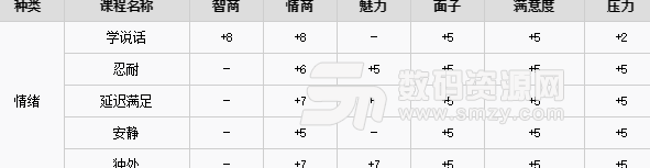 中國式家長安靜技能觸發條件介紹