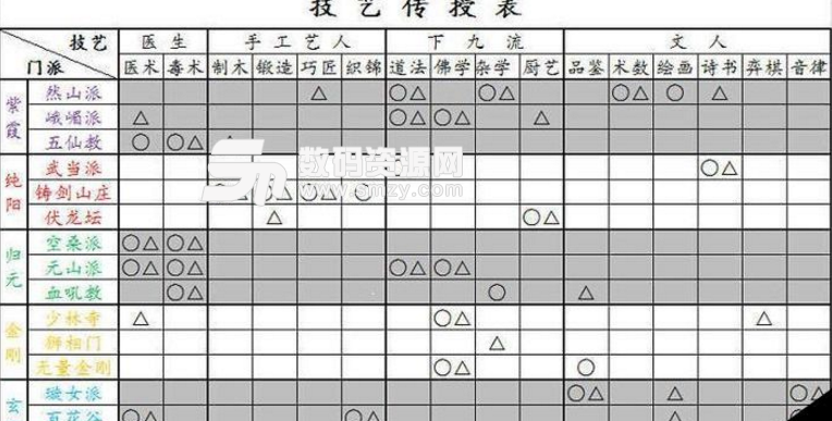 太吾绘卷怎么快速传授技艺