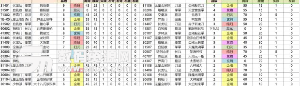 太吾绘卷腹脏切剖法契合功法一览