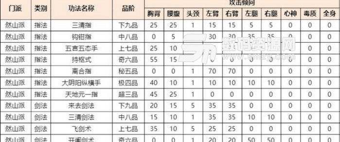 太吾绘卷然山派哪个剑法最厉害