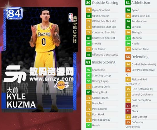 NBA2K19蓝宝石库兹马时刻卡数据徽章解析