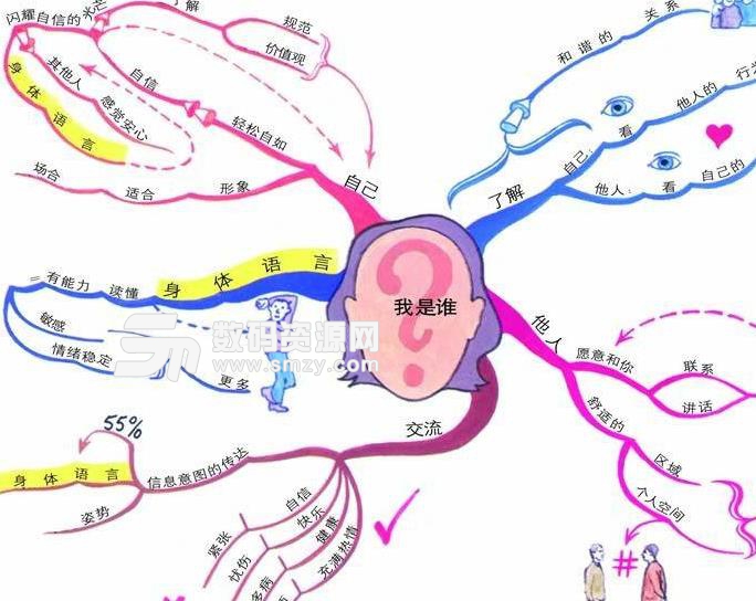 思維導圖到底是什麼東西截圖