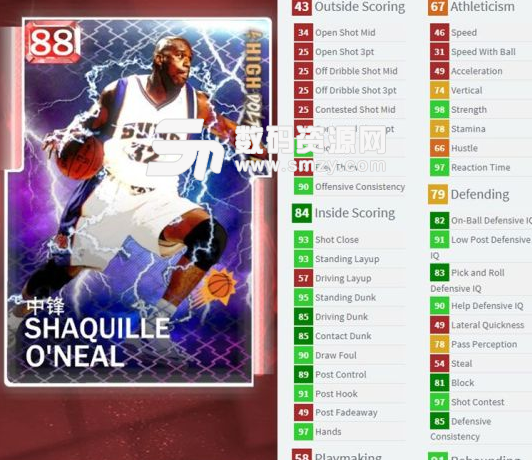 NBA2K19红宝石奥尼尔球员卡数据分析