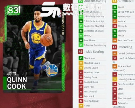 NBA2K19绿宝石奎因库克时刻卡数据解析