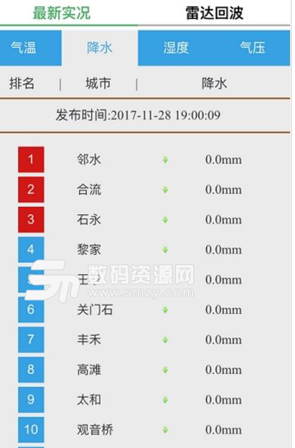邻水气象app正式版(天气的湿度以及温度) v1.3 安卓版