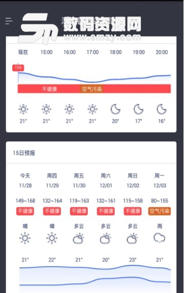彩虹空气app(天气预报,空气检测) v1.1 安卓版