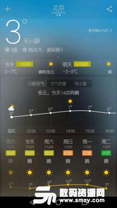 天气派手机版(手机天气预报) v1.2 安卓版