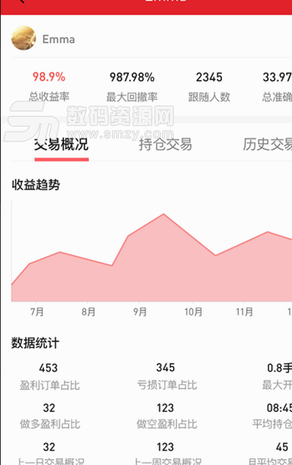 招財貓資訊app(個人理財資訊攻略) v210 安卓版