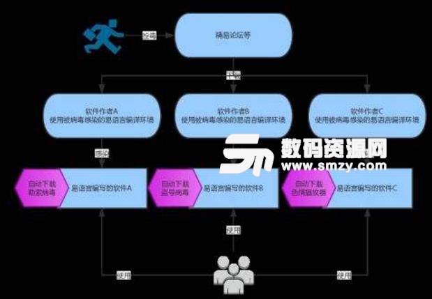 如何解密被微信勒索病毒加密的文件