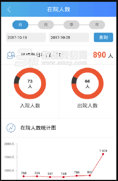 惠民医疗院长手机版(医院专用app) v1.2.3 安卓版