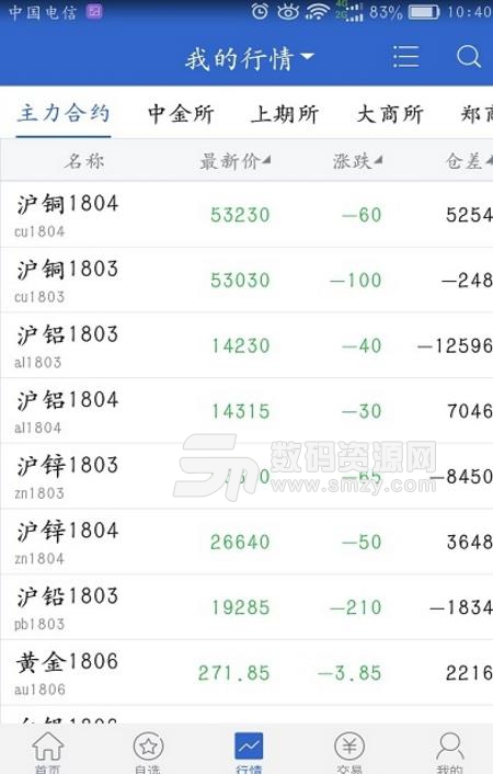 和合期貨安卓版(期貨交易app) v5.5 官方版