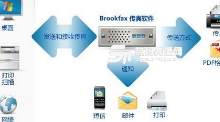 Brookfax最新版