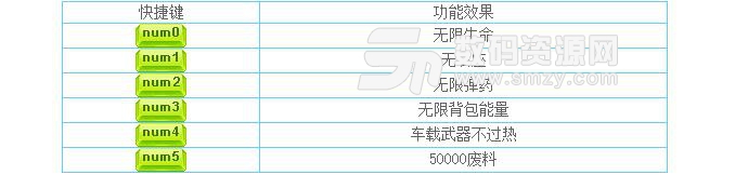 紅色派係重製版六項修改器下載