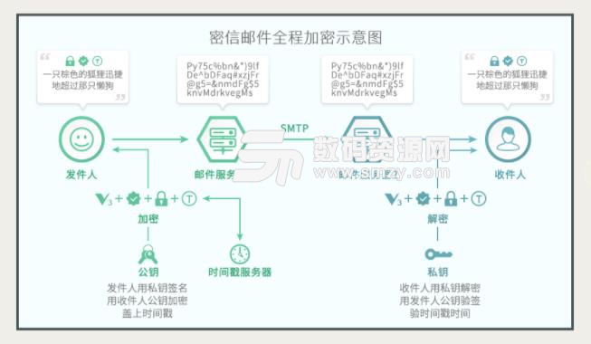 密信MeSince電腦版介紹