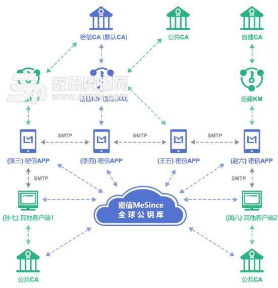 密信MeSince電腦版