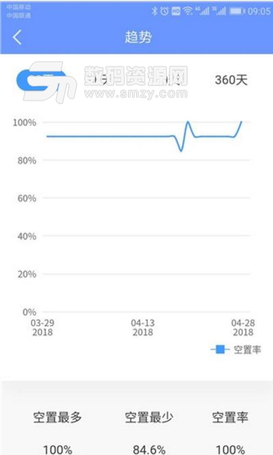 好房管家最新版(公寓租房管理) v2.4.1 安卓版