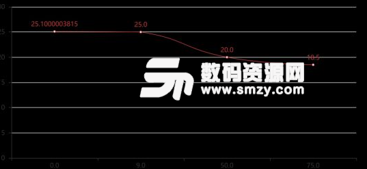 戰地5戰爭之潮武器維克斯機槍使用指南截圖