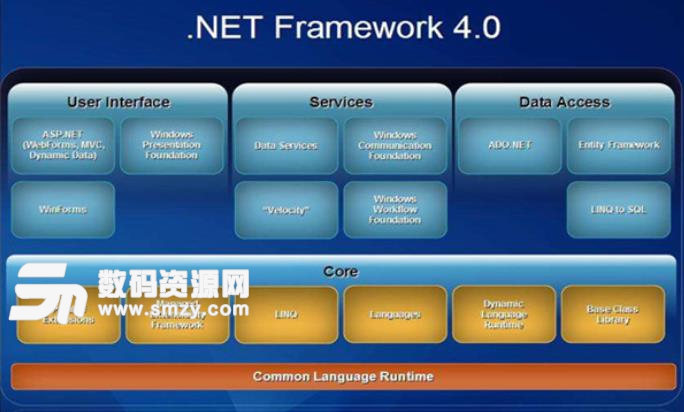 .NET Framework 4.0免费版下载