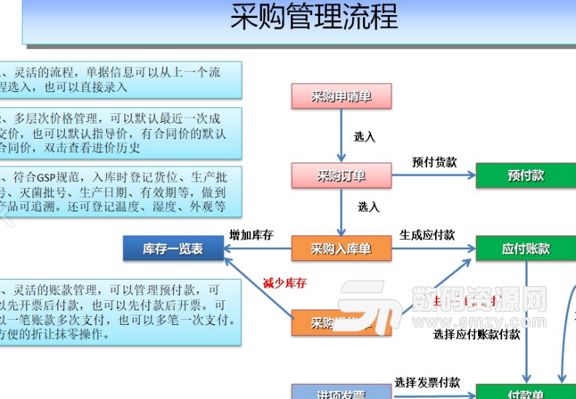 米多GSP管理系统免费版图片