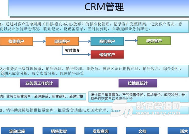 米多GSP管理系统正式版