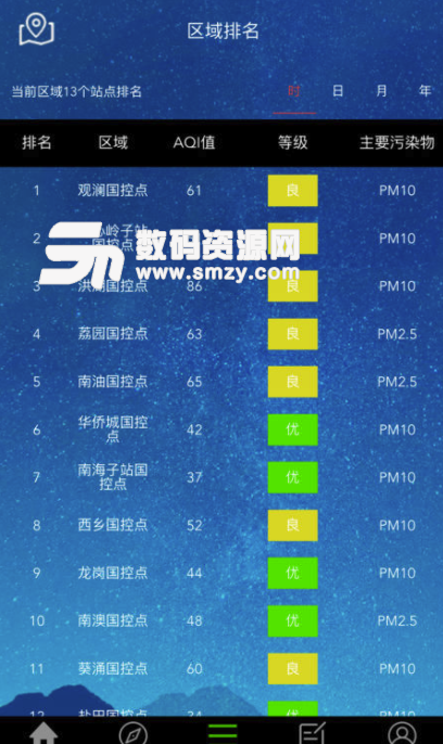 好空气管家安卓版(空气质量监测软件) v1.1.2 免费版