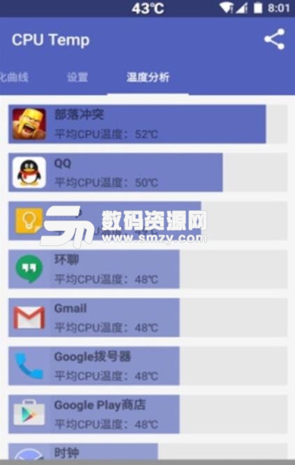cpu降温监测手机版(安卓CPU检测工具) v3.11
