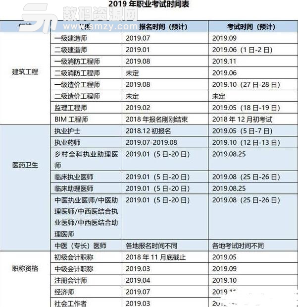 2019年職業技術資格考試日曆pc版