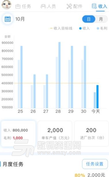 車店長安卓版(汽車維修app) v3.20.0 手機版