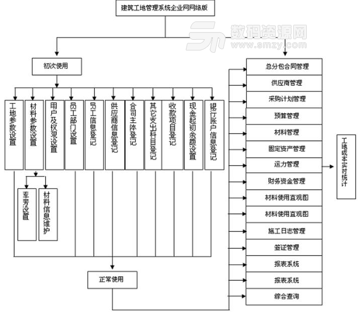 子美建筑工地信息化管理平台官方版