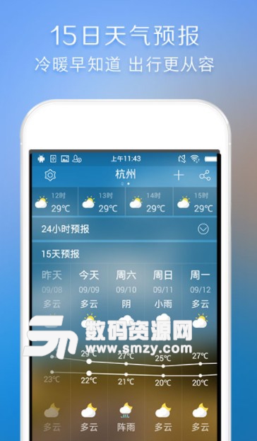 卓易天气手机版(天气查询APP) v1.1 安卓版