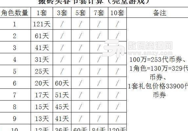 2019DNF春节套需要多少游戏金币图片