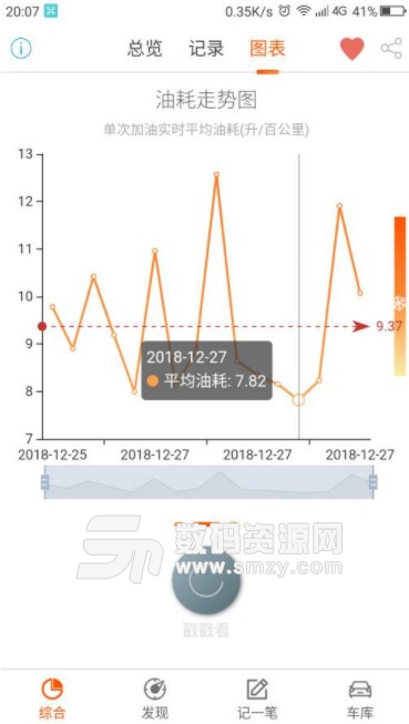 麒麟油耗安卓版(用车费用记录) v1.6 手机版