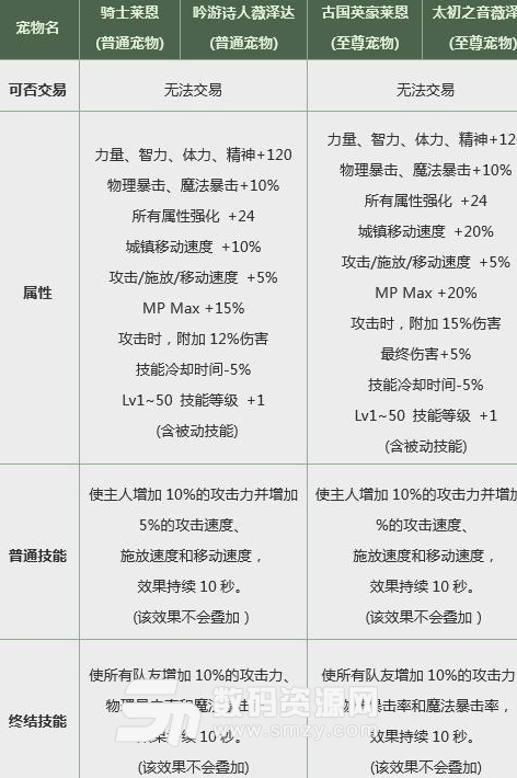 DNF2019年春節套詳細分析