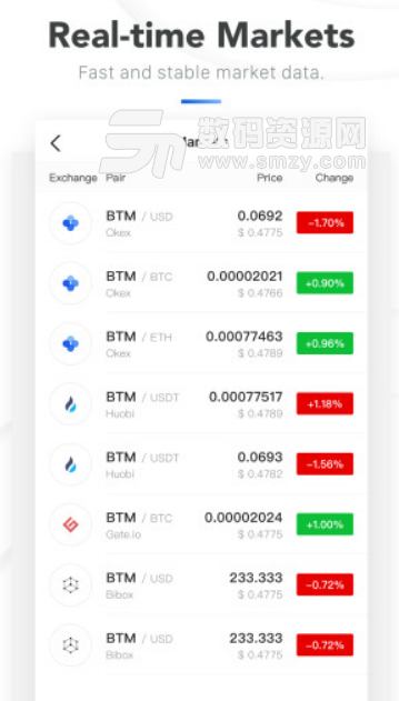 Bycoin安卓版(区块链数字钱包) v1.4.0 手机版