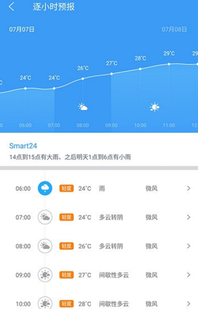 中国天气app最新版(手机天气查询) v7.10 安卓版