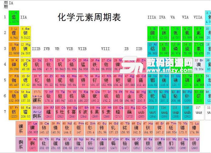 初中化学方程式大全