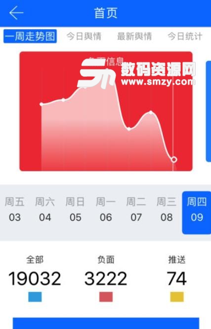 輿情秘書app(互聯網輿情監測智能雲平台) v2.7.1 安卓版