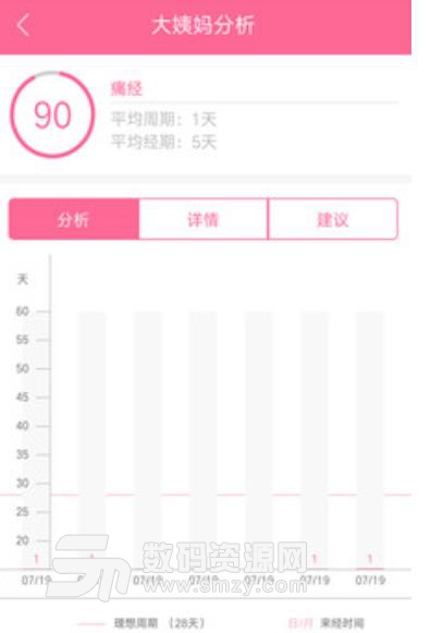 小月月月经管家app(记录女性来月经时间) v1.2.3 手机安卓版