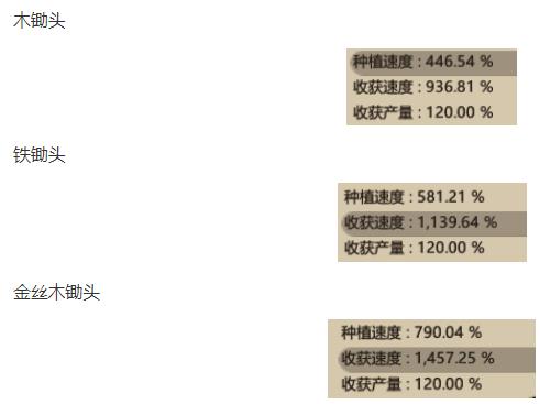 了不起的修仙模擬器全鋤頭工作效率介紹