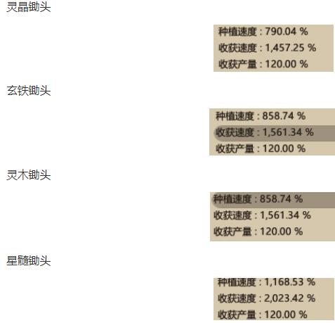 了不起的修仙模拟器全锄头工作效率图片