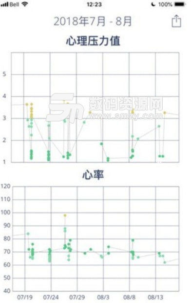 anura苹果版(智能心率检测) v1.1 免费版