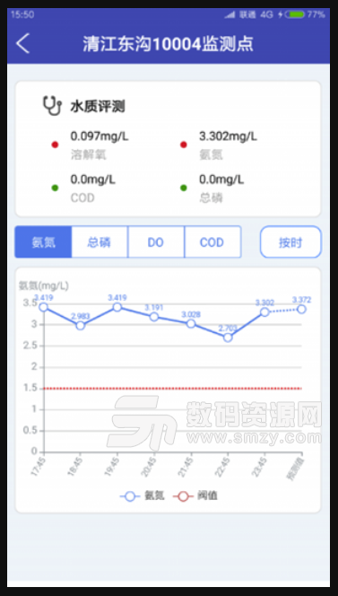 清云河长手机版(河道网格化管理) v2.6.0 安卓版